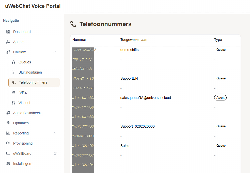 Phone numbers — overview